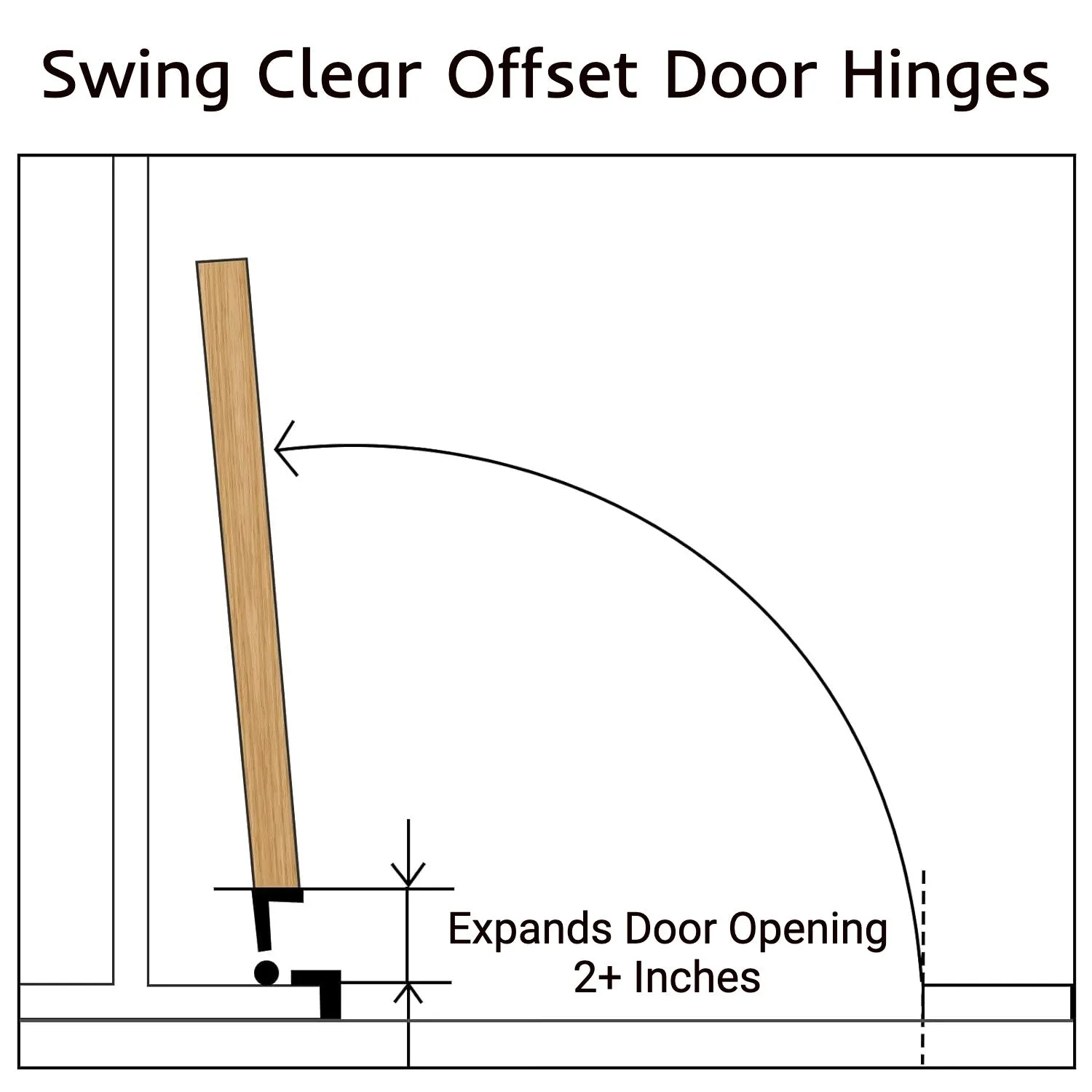 Offset Swing Clear Door Hinge, Matte Black 3-1/2" with 1/4" Radius Corners